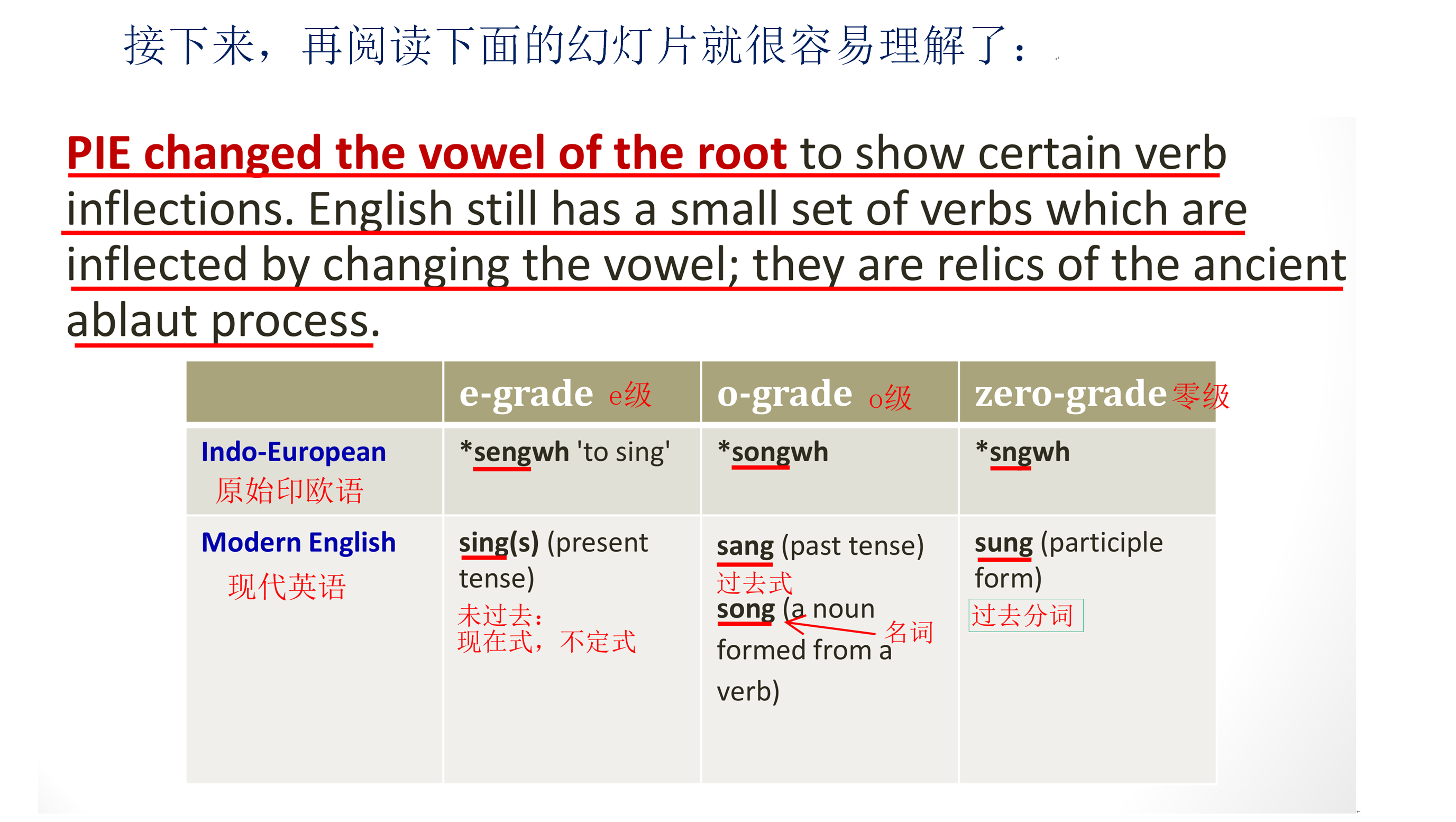 tender是什么意思，tender到底是什么意思（学习外语需要基本常识而不是复杂高深的学术用语）