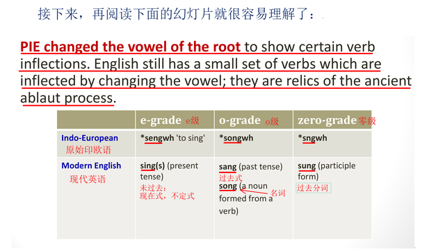 vi和vt的区别，vt和vi代表什么（学习外语需要基本常识而不是复杂高深的学术用语）