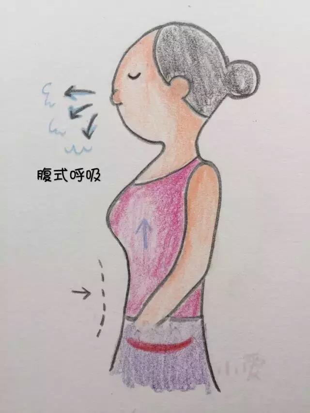 凯格尔运动方法，凯格尔运动，你做对了吗