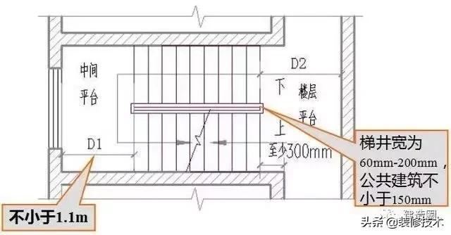 家用楼梯尺寸标准，家用楼梯尺寸标准高度多少公分高（楼梯的各种尺寸要求及公式汇总）