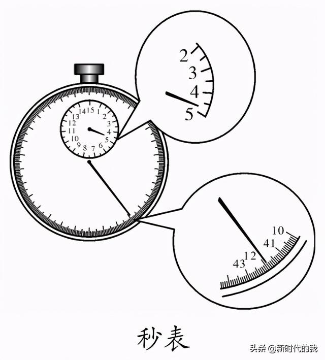 仪怎么读，仪怎么读（仪的拼音（初中物理常用的９大仪器读数步骤及注意事项）