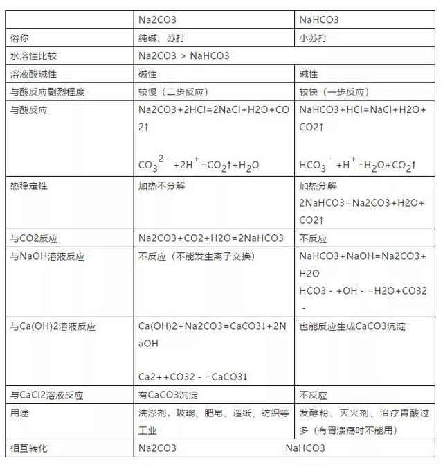 nh3化学名称叫什么，hcl是什么化学名称（高中化学常考的100个知识点总结）