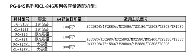 佳能mg3080，佳能mg3080三角灯闪烁（多款喷墨家用打印机教你选择高性价比机型）