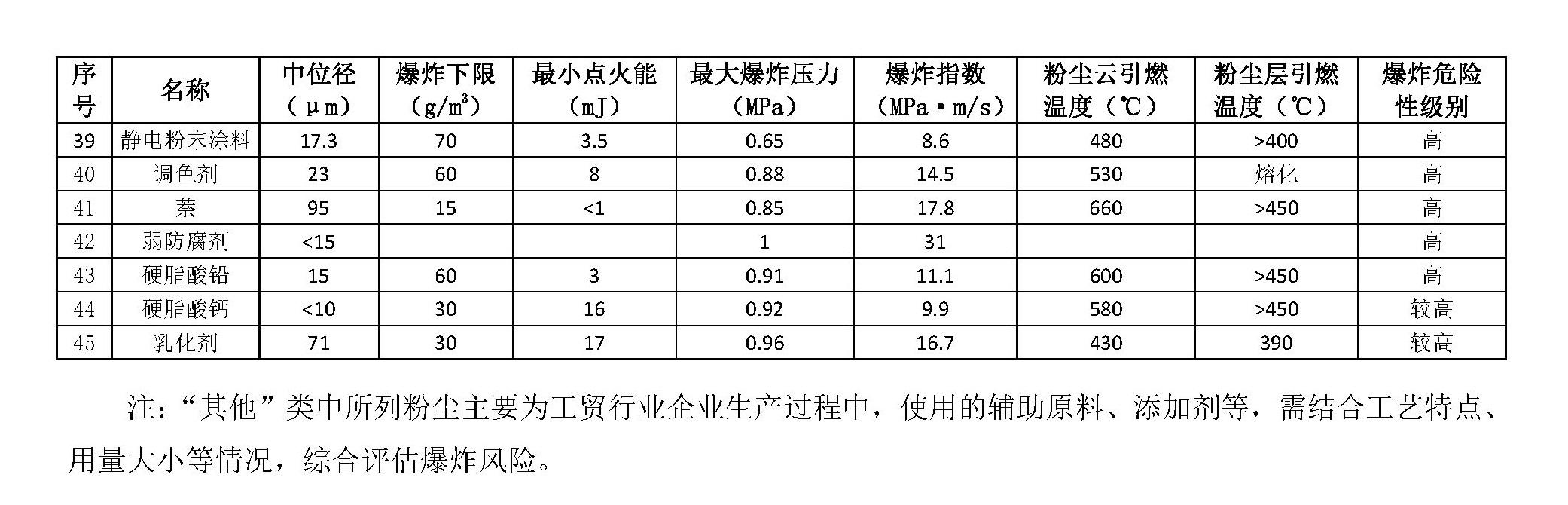 中荣金属（比TNT威力强8倍）