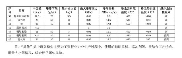 抛光铝粉生产厂家，铝粉生产厂家（铝粉爆炸究竟有多厉害）