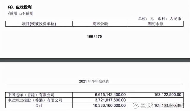 港股除净日卖出有派息吗，港股除净日前一天卖出有派息吗（中远海控分红再分析）