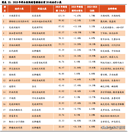 医药行业市场分析，医药行业市场分析模板（医药生物行业数据解读）