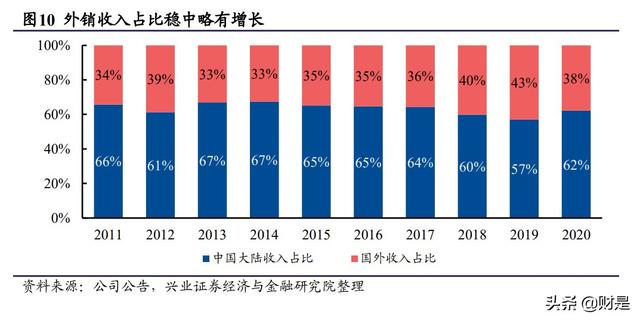 顾家家居属于什么档次，顾家家居官网旗舰店（顾家家居深度报告）