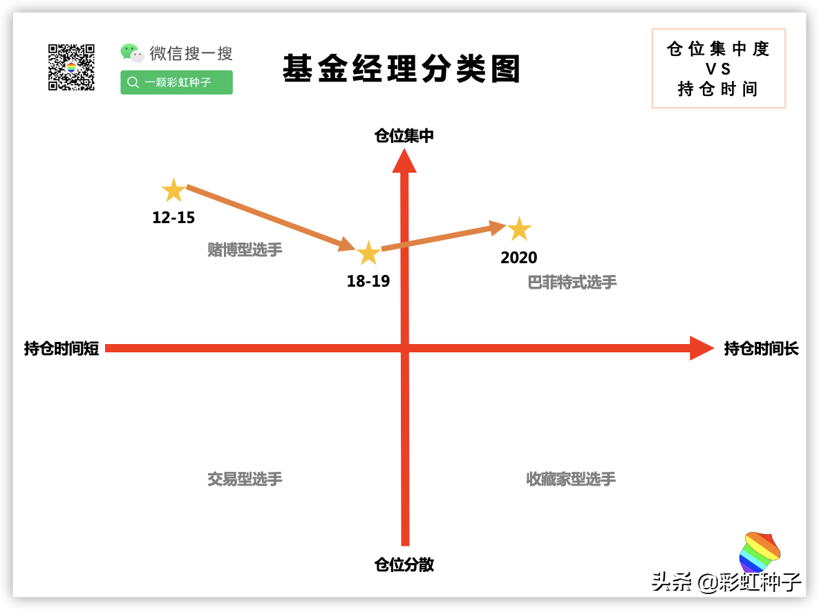 长信基金公司（一句话点评NO）