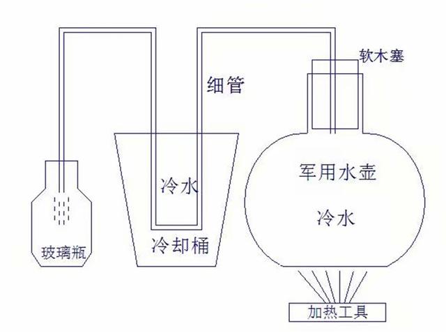 蒸馏水怎么制作，如何在家制作蒸馏水（电池修复技术——做蒸馏水你也可以的）