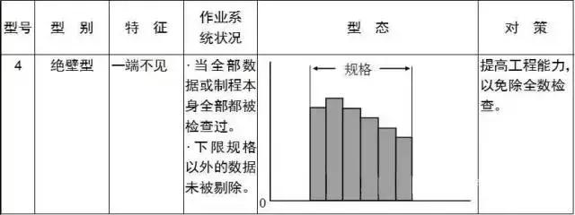 qc的七大手法分别是什么，qc七大手法是什么（从零开始）