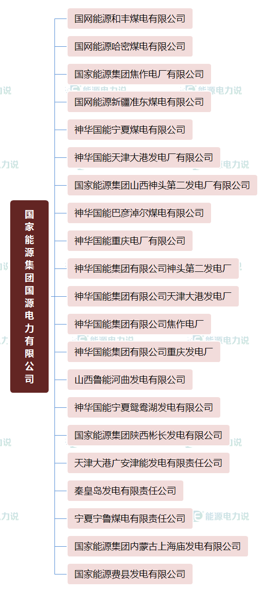华能集团下面共有多少个电厂，华能集团下属电厂（国家能源集团、国家电投、中国华电下属电厂明细）