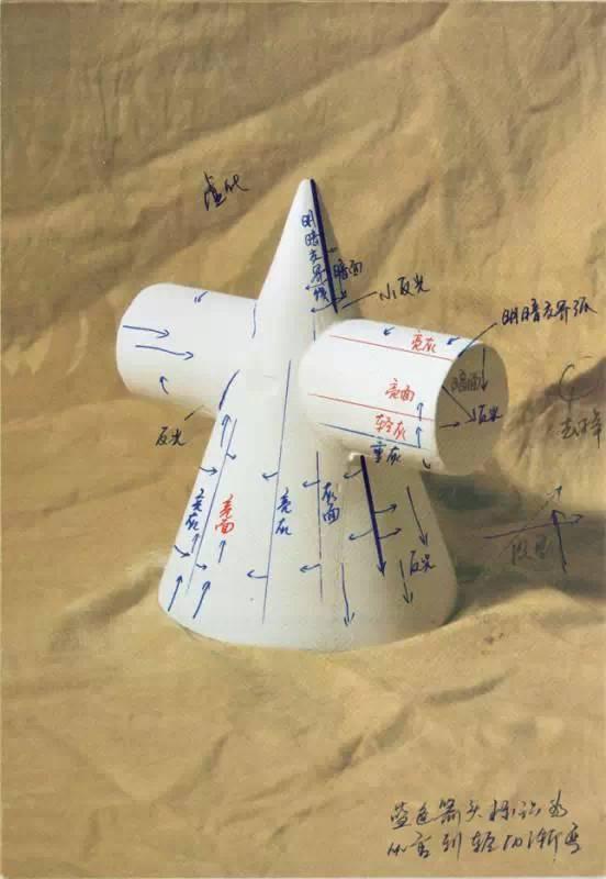 几何体是什么意思，素描几何体结构详解