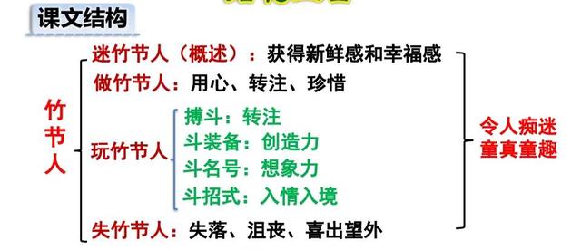 竹节人课文原文，竹节人课文原文笔记ppt（六年级语文上册第十课《竹节人》课文笔记）