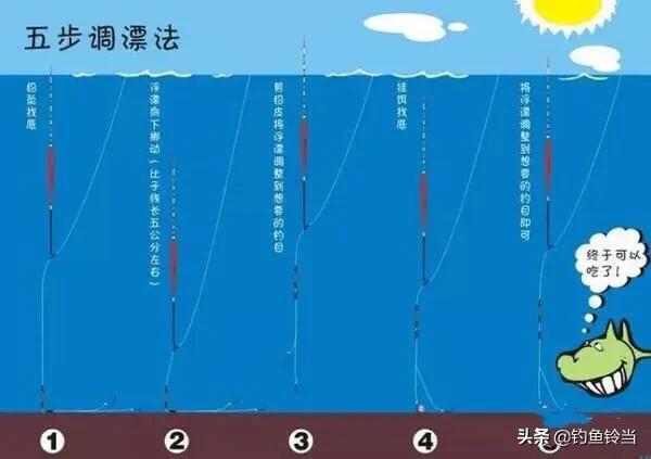 野外钓鱼调漂技巧全解析：精准找底、灵钝调整，助你轻松上鱼不空竿
