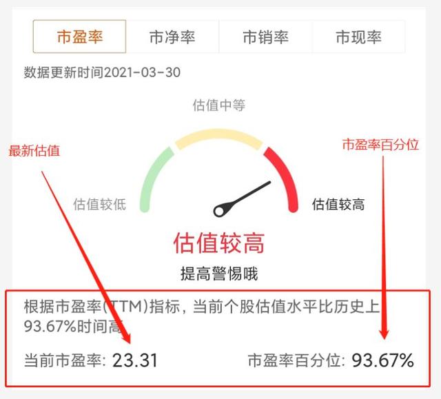 账面市值比是什么意思，账面市值比代表什么（看我这篇文章就够了）