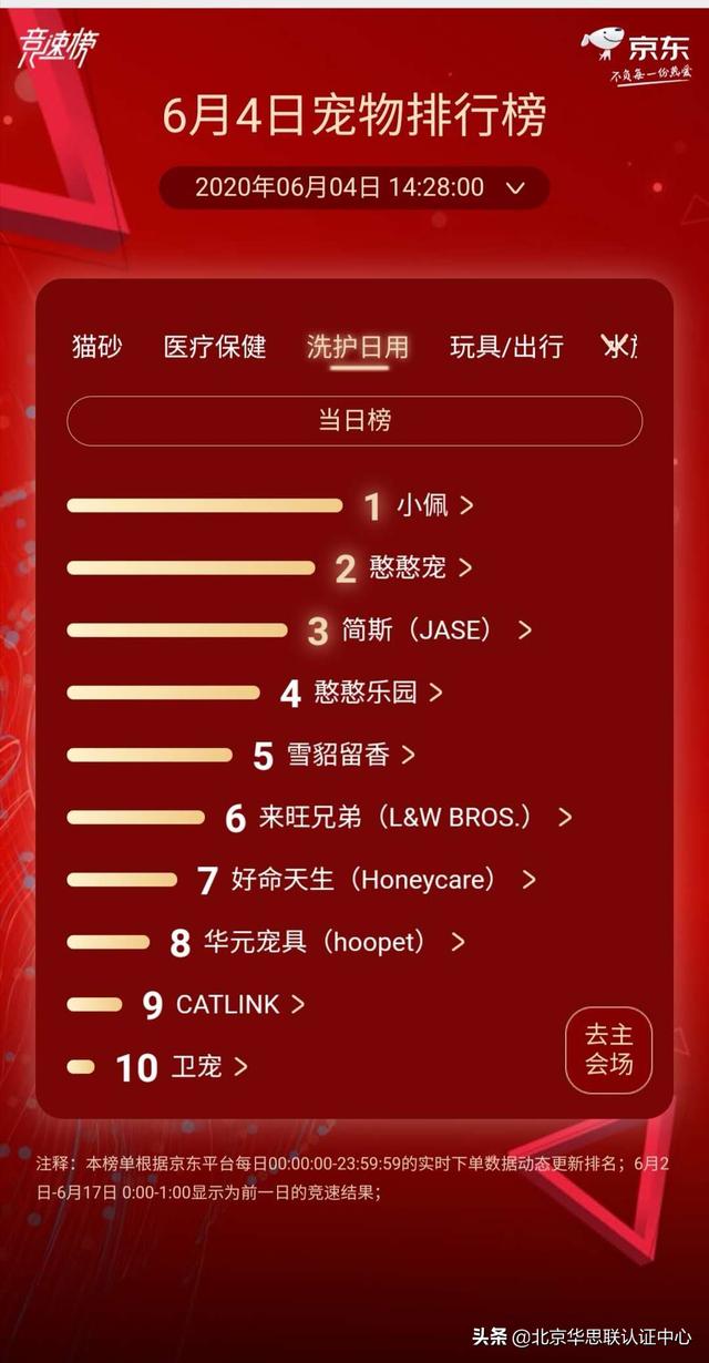 猫砂品牌排行榜，猫砂排名前十（最新618宠物实时销售榜TOP10排名）