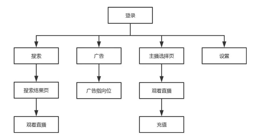 用户生命周期解析（用户生命周期的4个阶段及价值解析）