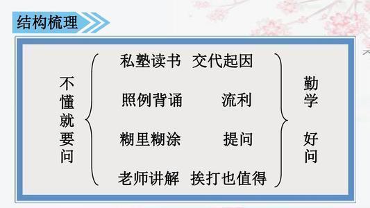 要求的近义词，央求的近义词和反义词（人教版三年级语文上册第3课《不懂就要问》重点内容解析）