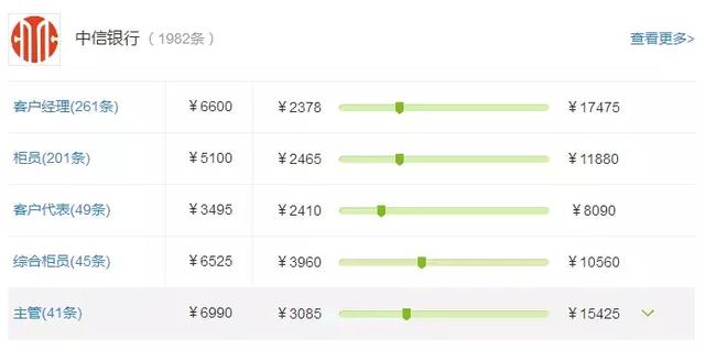 华夏银行总行待遇，华夏银行10级员工待遇（股份制银行薪资大排行）