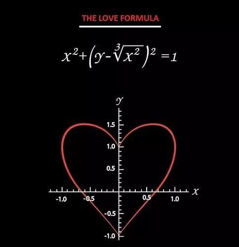用化学方程式表白，化学告白浪漫语录（520-数学表白公式）