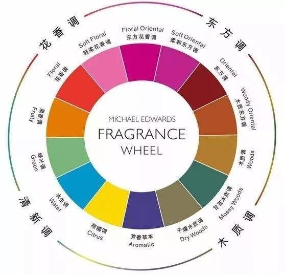 扩香香薰介绍，私藏香薰品牌，一秒带你入坑