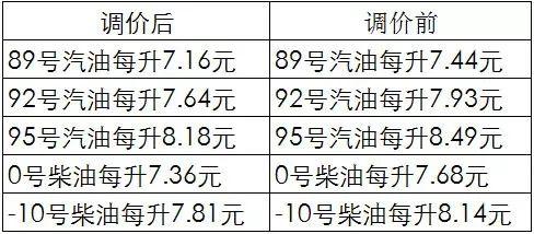 芜湖市天气预报15天，芜湖市天气（芜湖接下来15天里11场雨）
