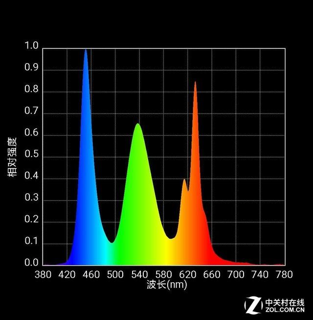 xr是什么屏幕，苹果xr是oled屏还是lcd屏幕（实测iPhone）