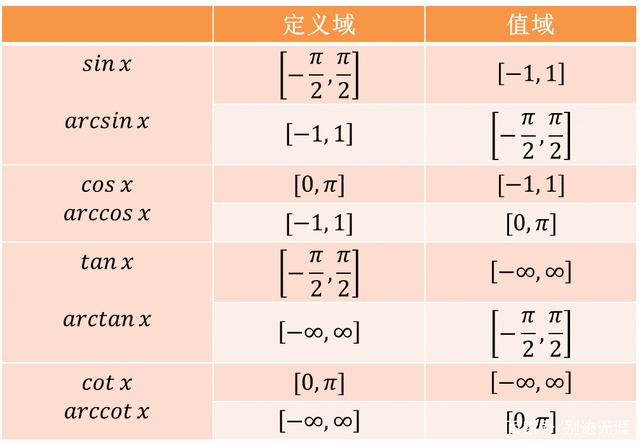 cotx与tanx的关系,cot和tan的关系(看到这道题基本都放弃了)