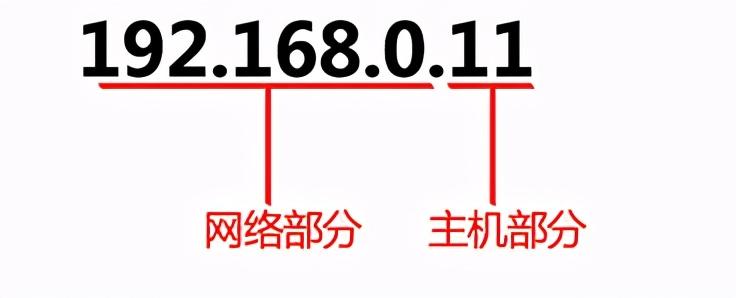 192.168.1.1的网关是什么（科普网关、IP地址、子网掩码）