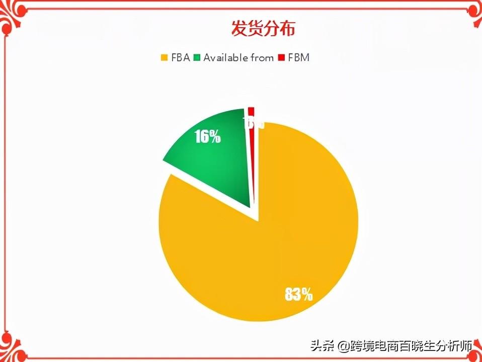 跨境电商开发（最有效的跨境电商产品差异化开发方法）