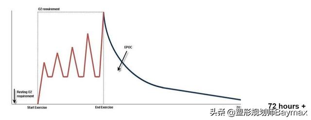 atp是什么，atp是什么比赛（这3种类型的代谢训练可以帮到你）