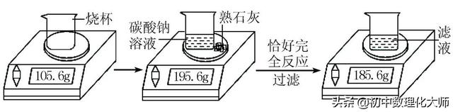 二氧化锰溶于水吗，中考化学热点-新型计算题