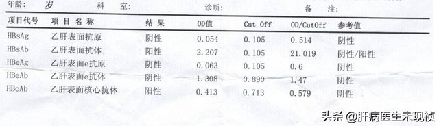 常见乙肝两对半结果对比图，图文解读乙肝两对半化验单