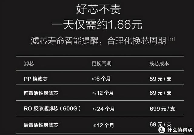 iru笔记本是什么牌子（这篇针对双11净水器的选购指南请收好）