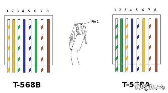 vga线接法图解，VGA接头焊接方法（最全VGA、DVI、PS/2、USB接头焊接方法）