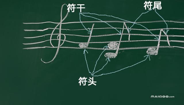 歌谱怎么看，吉他简谱怎么看（记钢琴曲谱的方法）