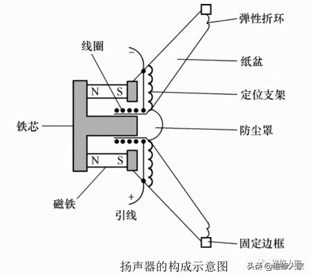 扬声器的工作原理是什么，喇叭的工作原理是什么（扬声器的原理与检测）