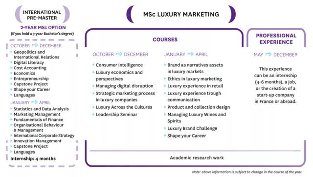 法国奢侈品管理专业，留学法国奢侈品管理专业哪所大学好（左手Dior右手Chanel成为时代弄潮儿）