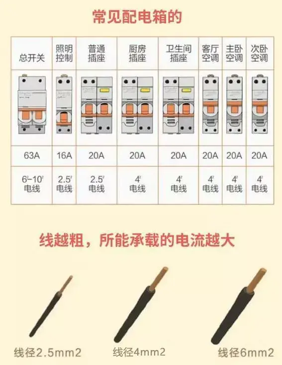 强电和弱电的区别，强电和弱电有什么区别（强电、弱电如何区分）