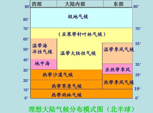 地球的自然地理环境由很多要素来组成,其中基本的要素包括地形,气候