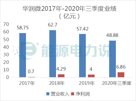 中国华润集团（坐拥1）