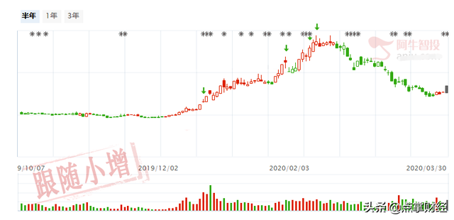 证金概念股，证金公司买入股票名单最新（证金持仓股大面积涨停）