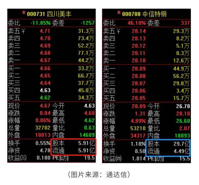 股票總市值怎么取出來買，股票總市值怎么取出來買入？