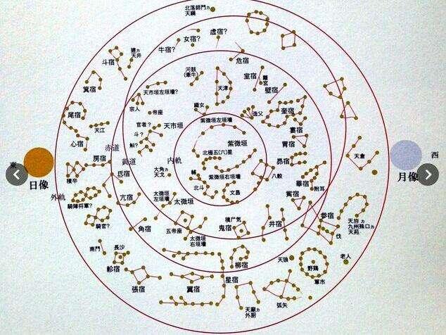 中国古代天文学家，中国古代四大天文学家都是谁（为什么没有诞生杰出的天文学家）