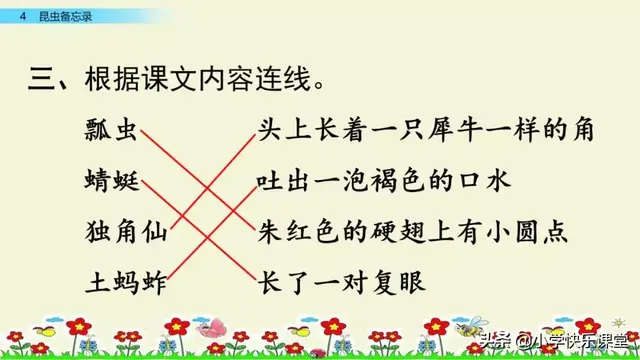 什么的硬翅，什么的硬翅？填四个字。（小学部编三年级语文下第4课《昆虫备忘录》图文+知识点+同步练习）