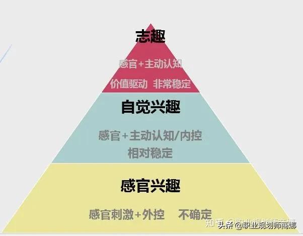 职业兴趣怎么写，汽修职业兴趣怎么写（这也许是你看到的最全面的答案）