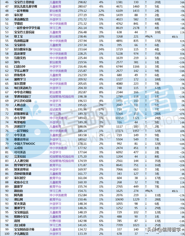 小乔初驾APP下载安卓版，小乔初驾下载科目一计时官方最新版软件v1.5.0（8月暑期教育APP总排行榜）