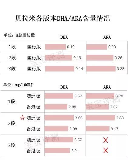 贝拉米奶粉怎么样好不好，新版贝拉米奶粉评测