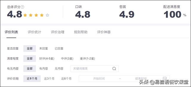 美团评价怎么评价，美团怎么给卖家好评（美团外卖店铺评分评价规则是什么）